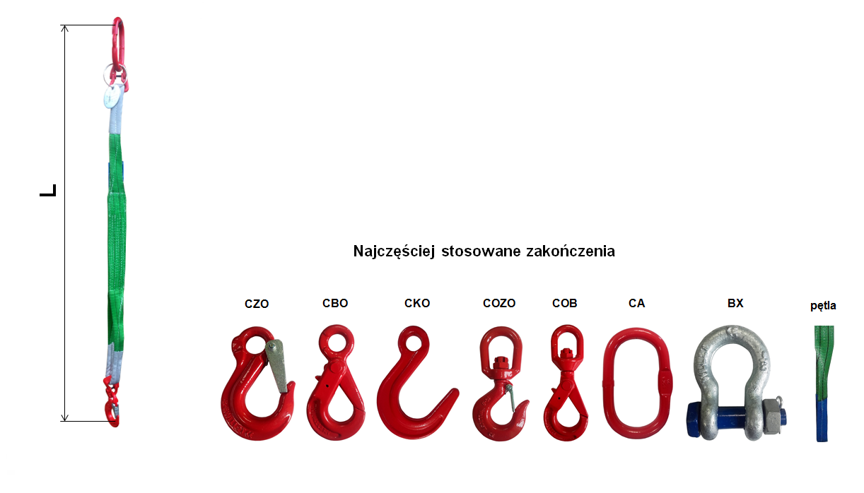 Przykładowe zakończenie zawiesia pasowego: CZO
