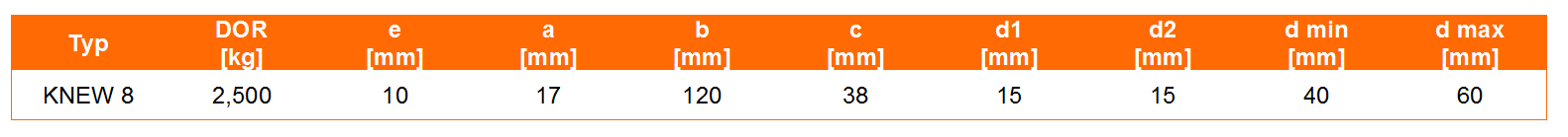 Blokada KNEW w klasie 10 - tabela wymiarów, udźwigblokady, wymiar blokady, waga blokady