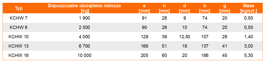 Hak KCHW w klasie 10 - tabela wymiarów, udźwig haka, wymiar haka, waga haka