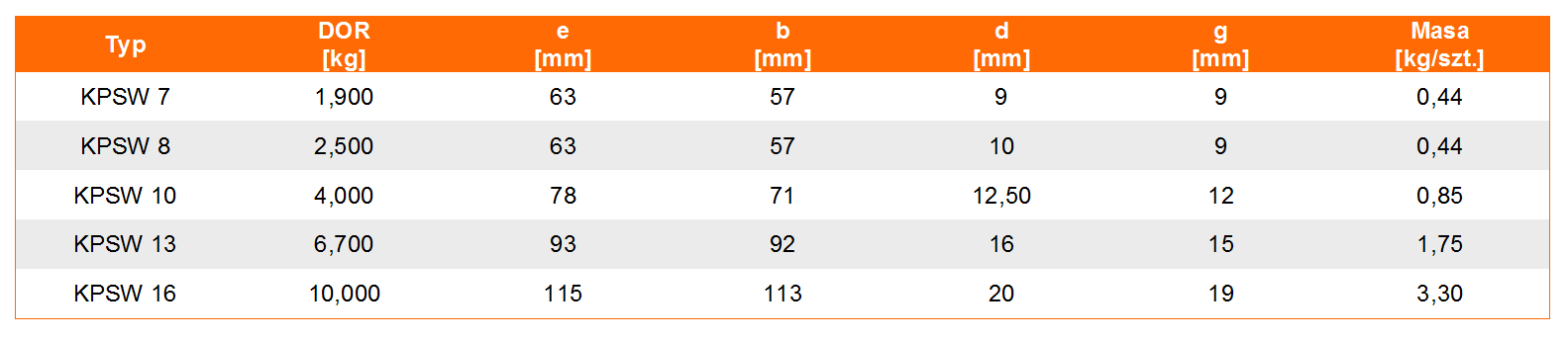 Hak KPSW w klasie 10 - tabela wymiarów, udźwig haka, wymiar haka, waga haka