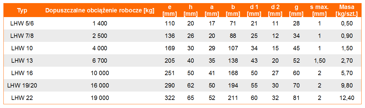 Hak bezpieczny LHW w klasie 10 - tabela wymiarów, udźwig haka, wymiar haka, waga haka