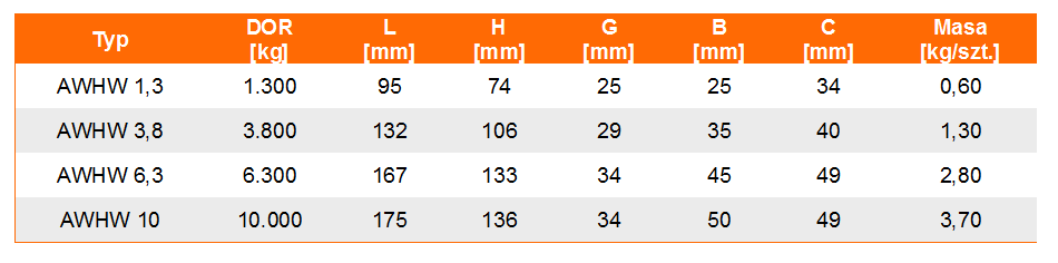 Hak do przyspawania AWHW w klasie 10 - tabela wymiarów, udźwig haka, wymiar haka, waga haka