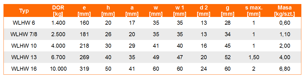 Hak obrotowy bezpieczny WLHW w klasie 10 - tabela wymiarów, udźwig haka, wymiar haka, waga haka