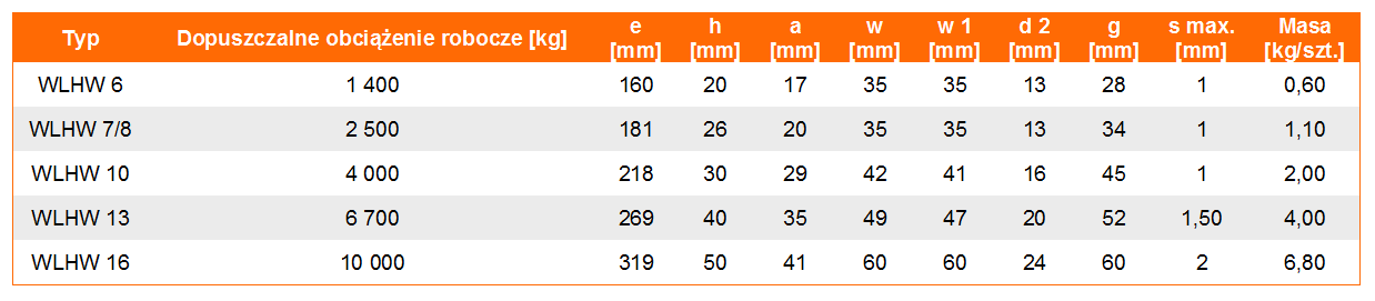 Hak obrotowy bezpieczny z łożyskiem WLHBW w klasie 10 - tabela wymiarów, udźwig haka, wymiar haka, waga haka