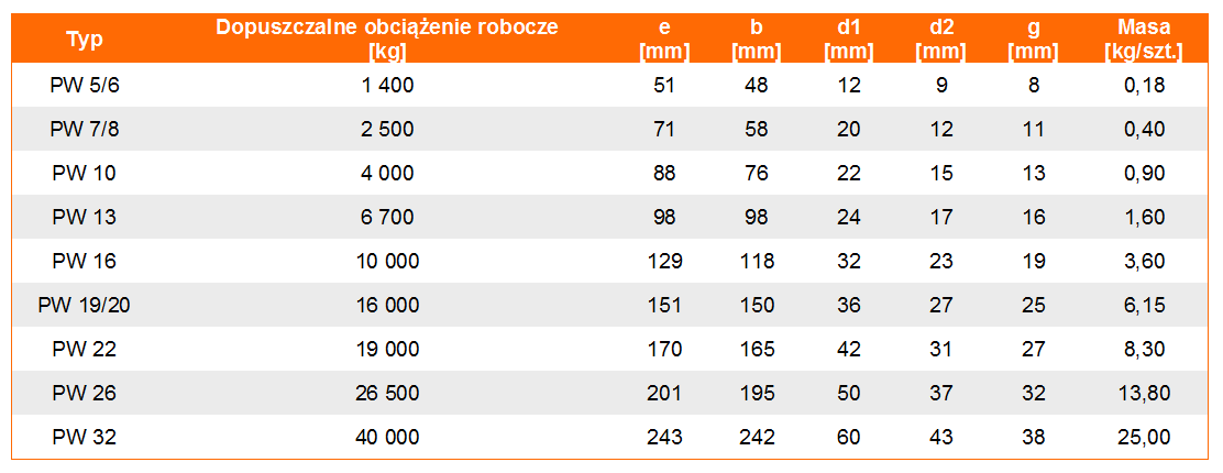 Hak skracający PW w klasie 10 - tabela wymiarów, udźwig haka, wymiar haka, waga haka