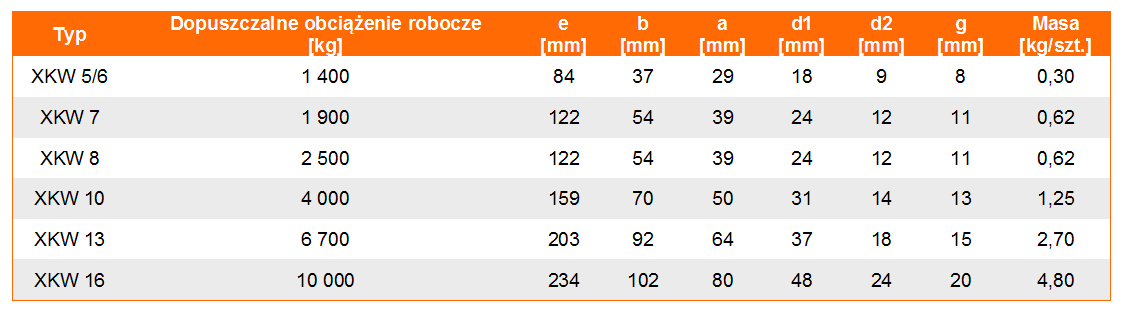 Hak skracający widełkowy XKW w klasie 10 - tabela wymiarów, udźwig haka, wymiar haka, waga haka