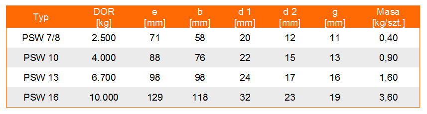 Hak skracający z zabezpieczeniem PSW w klasie 10 - tabela wymiarów, udźwig haka, wymiar haka, waga haka