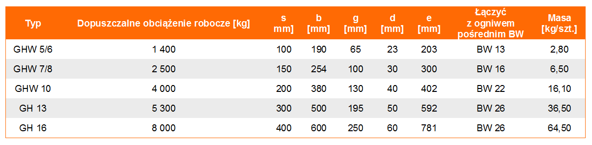 Hak widłowy GHW w klasie 10 - tabela wymiarów, udźwig haka, wymiar haka, waga haka