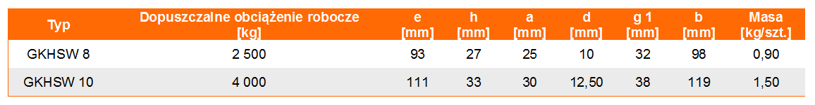 Hak z zabezpieczeniem widełkowym GKHSW w klasie 10 - tabela wymiarów, udźwig haka, wymiar haka, waga haka