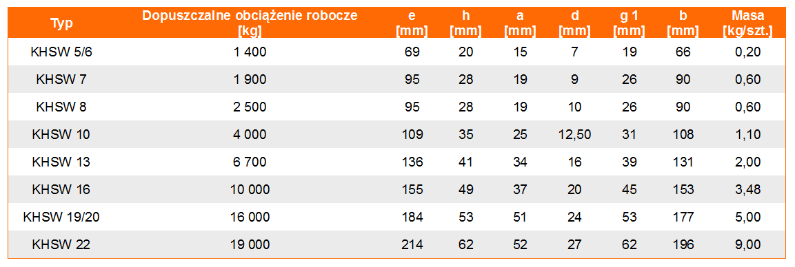 Hak z zabezpieczeniem widełkowym KHSW w klasie 10 - tabela wymiarów, udźwig haka, wymiar haka, waga haka