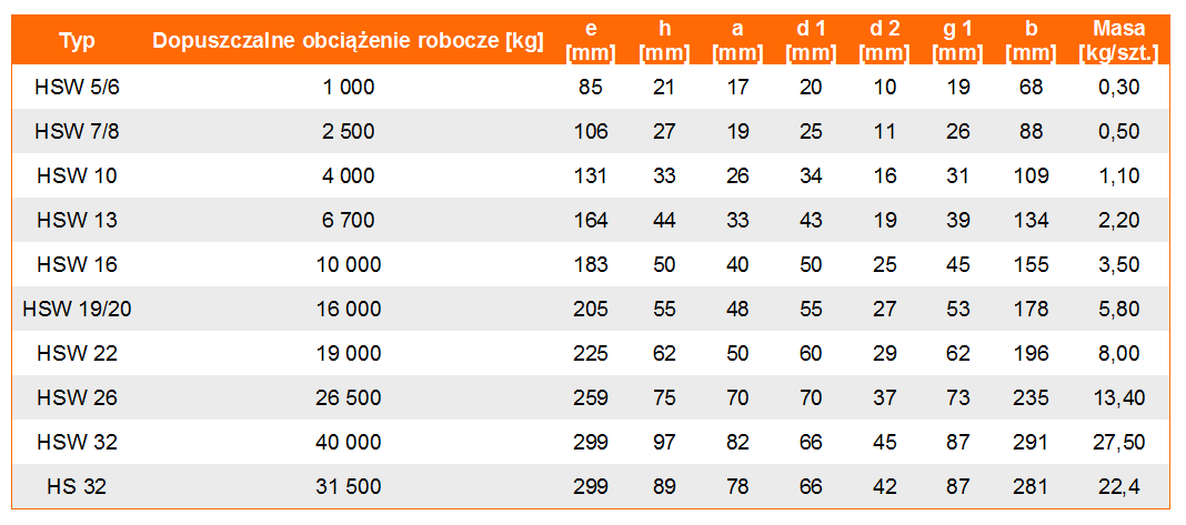 Hak z zabezpieczeniem HSW w klasie 10 - tabela wymiarów, udźwig haka, wymiar haka, waga haka