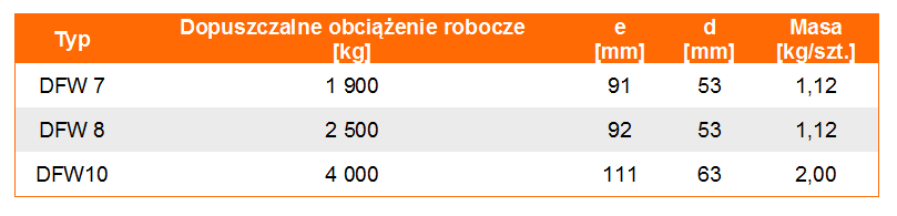 Krętlik DFW w klasie 10 - tabela wymiarów, udźwig krętlika, wymiar kręlika, waga krętlika