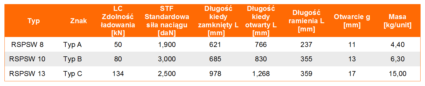 Odciąg łańcuchowy RSPSW w klasie 10 - tabela wymiarów, udźwig odciągu, wymiar odciągu, waga odciągu