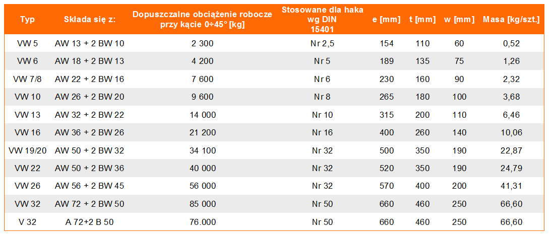 Ogniwa zbiorcze VW w klasie 10 - tabela wymiarów, udźwig ogniwa, wymiar ogniwa, waga ogniwa