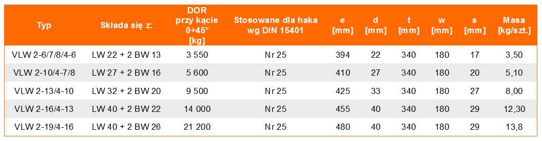 Ogniwa zbiorcze powiększone VLW 2/4 klasie 10 - tabela wymiarów, udźwig ogniwa, wymiar ogniwa, waga ogniwa