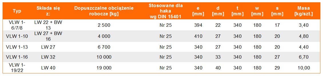 Ogniwa zbiorcze powiększone VLW 1 klasie 10 - tabela wymiarów, udźwig ogniwa, wymiar ogniwa, waga ogniwa