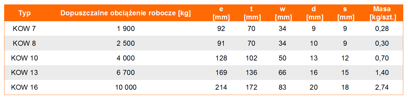 Ogniwo główne widełkowe KOW klasie 10 - tabela wymiarów, udźwig ogniwa, wymiar ogniwa, waga ogniwa