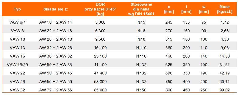 Ogniwa zbiorcze specjalne VAW w klasie 10 - tabela wymiarów, udźwig ogniwa, wymiar ogniwa, waga ogniwa