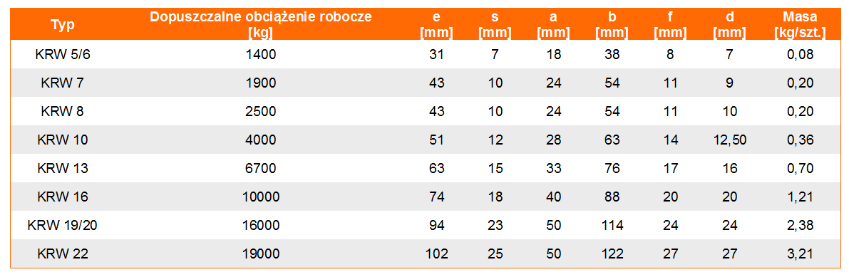 Pierścień KRW w klasie 10 - tabela wymiarów, udźwig pierścienia, wymiar pierścienia, waga pierścienia