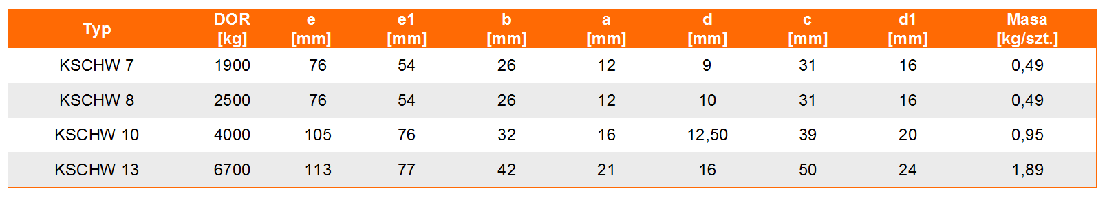 Szakla widełkowa KSCHW w klasie 10 - tabela wymiarów, udźwig szakli, wymiar szakli, waga szakli