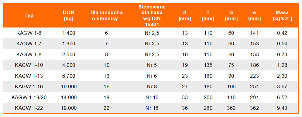 Zestaw zbiorczy widełkowy KAGW 1 w klasie 10 - tabela wymiarów, udźwig zestawu, wymiary zestawu, waga zestawu