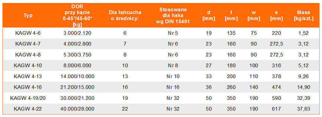 Zestaw zbiorczy widełkowy KAGW 4 w klasie 10 - tabela wymiarów, udźwig zestawu, wymiary zestawu, waga zestawu