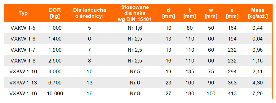 Zestaw zbiorczy widełkowy VXKW 1 w klasie 10 - tabela wymiarów, udźwig zestawu, wymiary zestawu, waga zestawu