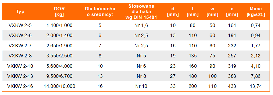 Zestaw zbiorczy widełkowy VXKW 2 w klasie 10 - tabela wymiarów, udźwig zestawu, wymiary zestawu, waga zestawu