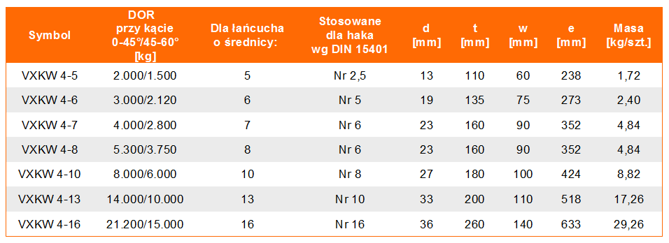 Zestaw zbiorczy widełkowy VXKW 2 w klasie 10 - tabela wymiarów, udźwig zestawu, wymiary zestawu, waga zestawu