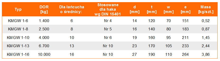 Zestaw zbiorczy widełkowy powiększony KMGW 1 w klasie 10 - tabela wymiarów, udźwig zestawu, wymiary zestawu, waga zestawu