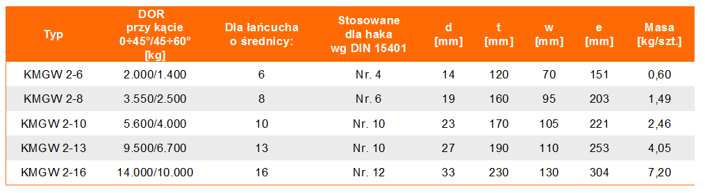 Zestaw zbiorczy widełkowy powiększony KMGW 2 w klasie 10 - tabela wymiarów, udźwig zestawu, wymiary zestawu, waga zestawu