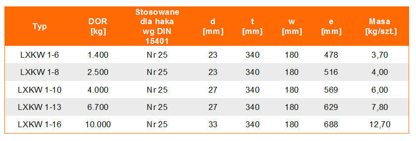 Zestaw zbiorczy widełkowy powiększony LXKW 2 w klasie 10 - tabela wymiarów, udźwig zestawu, wymiary zestawu, waga zestawu