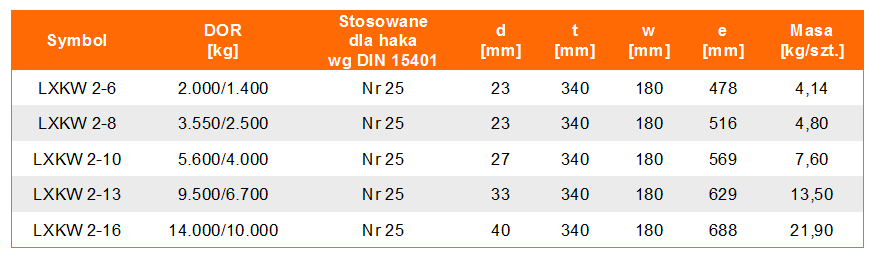 Zestaw zbiorczy widełkowy powiększony LXKW 2 w klasie 10 - tabela wymiarów, udźwig zestawu, wymiary zestawu, waga zestawu