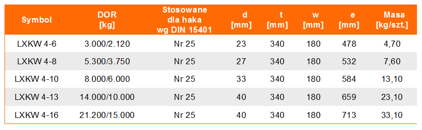 Zestaw zbiorczy widełkowy powiększony LXKW 4 w klasie 10 - tabela wymiarów, udźwig zestawu, wymiary zestawu, waga zestawu