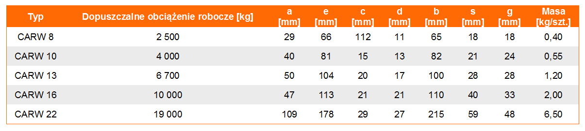 Złączka łańcuchowa CARW do zawiesi wężowych w klasie 10 - tabela wymiarów, udźwig złączki, wymiar złączki, waga złączki