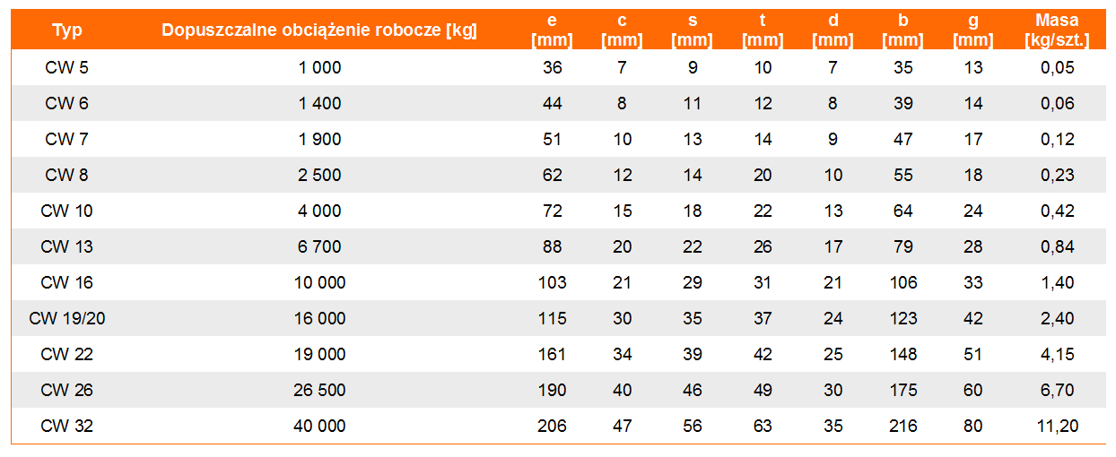 Złączka łańcuchowa CARW do zawiesi wężowych w klasie 10 - tabela wymiarów, udźwig złączki, wymiar złączki, waga złączki