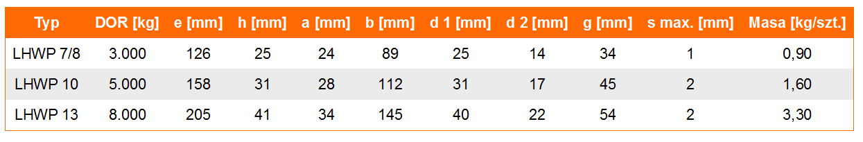 Hak bezpieczny LHWP klasie 12 - tabela wymiarów, udźwig haka, wymiar haka, waga haka