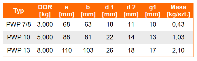 Hak skracający PWP w klasie 12 - tabela wymiarów, udźwig haka, wymiar haka, waga haka