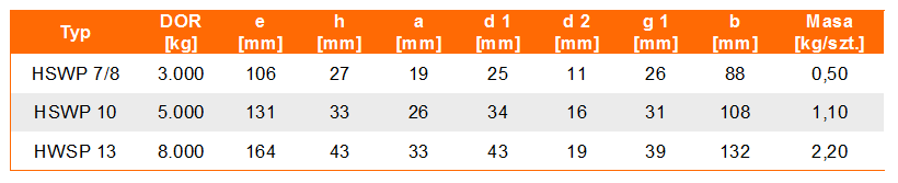 Hak z zabezpieczeniem KHSWP klasie 12 - tabela wymiarów, udźwig haka, wymiar haka, waga haka