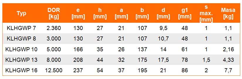 Hak bezpieczny KLHGWP klasie 12 - tabela wymiarów, udźwig haka, wymiar haka, waga haka