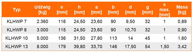 Hak bezpieczny KLHWP klasie 12 - tabela wymiarów, udźwig haka, wymiar haka, waga haka