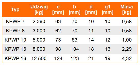 Hak skracający KPWP w klasie 12 - tabela wymiarów, udźwig haka, wymiar haka, waga haka