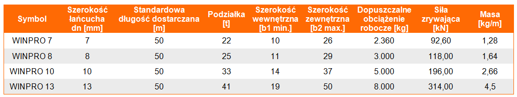 Łańuch zawiesiowy w klasie 12 - WINPRO - tabela wymiarów, udźwig łancucha, wymiary ogniw w łańcuchu, waga łańcucha