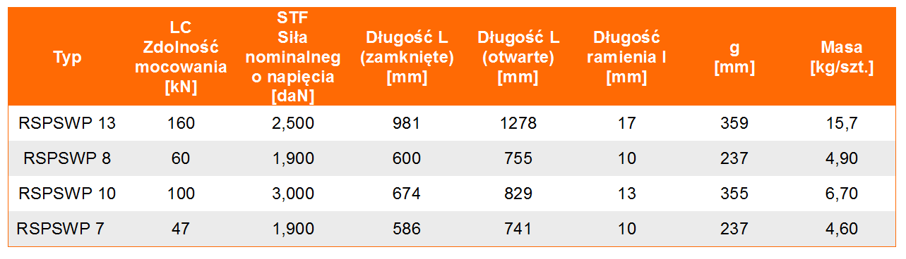 Napinacz RSPSWP klasie 12 - tabela wymiarów, udźwig napinacza, wymiar napinacza, waga napinacza