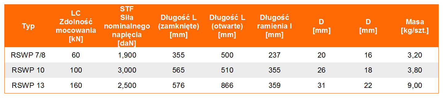 Napinacz RSWP klasie 12 - tabela wymiarów, udźwig napinacza, wymiar napinacza, waga napinacza
