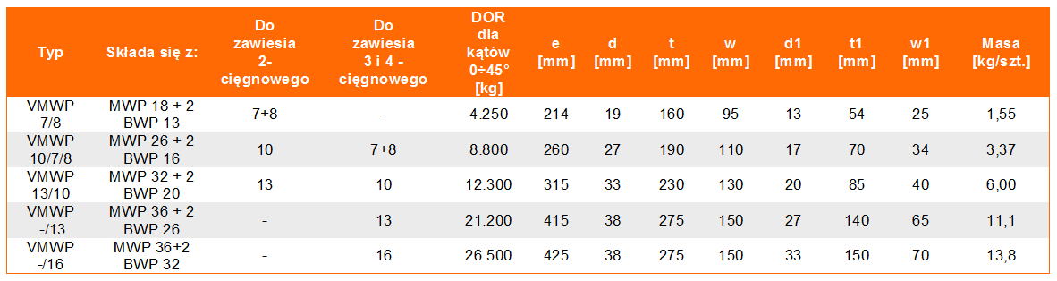 Ogniwa zbiorcze VMWP klasie 12 - tabela wymiarów, udźwig ogniwa, wymiar ogniwa, waga ogniwa