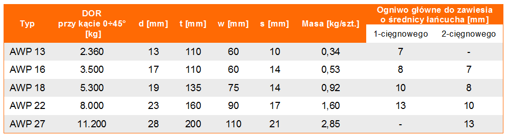 Ogniwo główne w klasie 12 - tabela wymiarów, udźwig ogniwa, wymiar ogniwa, waga ogniwa