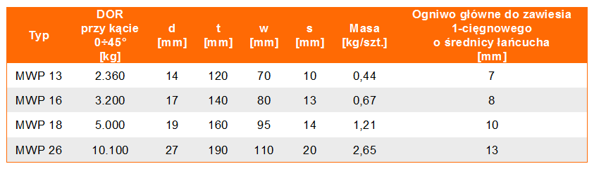 Ogniwo główne powiększone w klasie 12 - tabela wymiarów, udźwig ogniwa, wymiar ogniwa, waga ogniwa