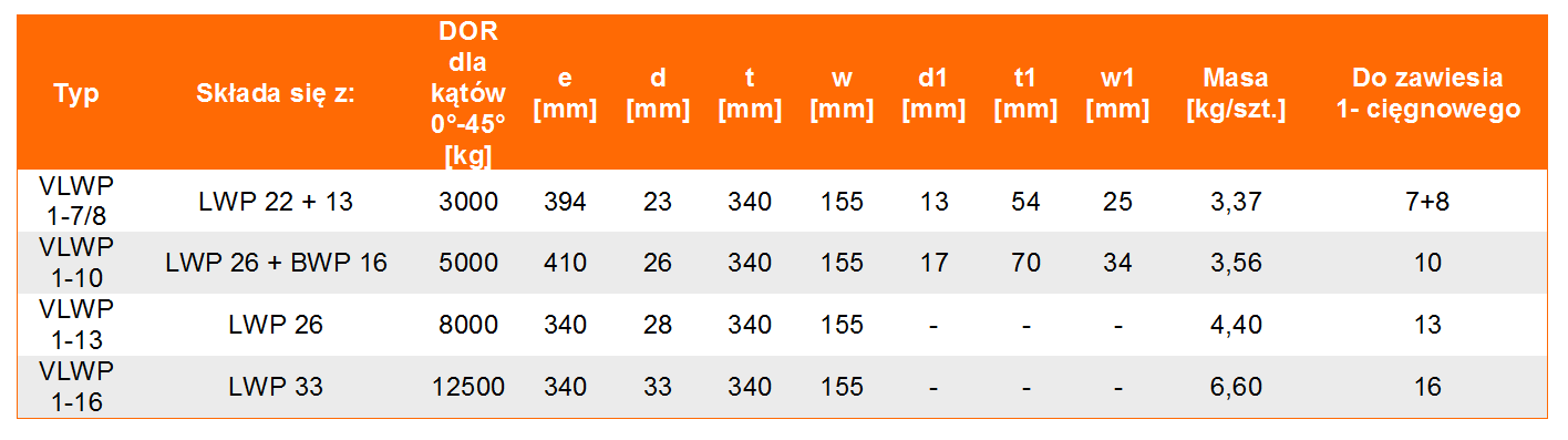 Ogniwa zbiorcze VLWP 1 klasie 12 - tabela wymiarów, udźwig ogniwa, wymiar ogniwa, waga ogniwa