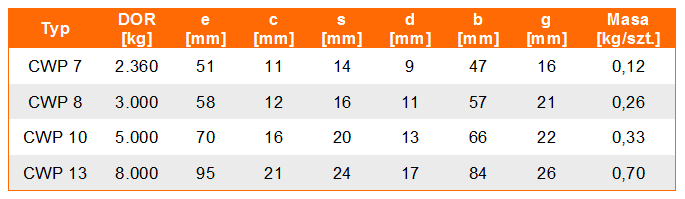 Złączka łańcuchowa CWP klasie 12 - tabela wymiarów, udźwig złączki, wymiar złączki, waga złączki